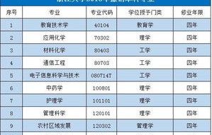 电子商务属于工程专业吗