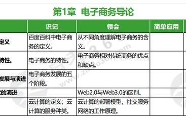 专业宣传电子商务知识点