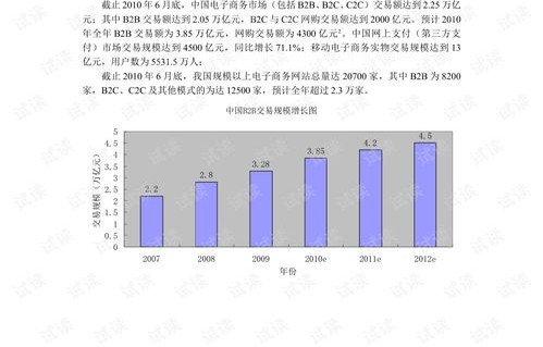 电子商务专业学高数么