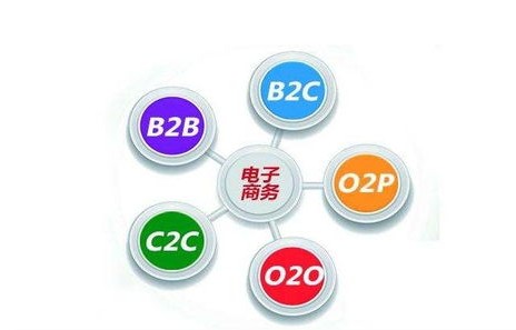 你是否选择电子商务专业