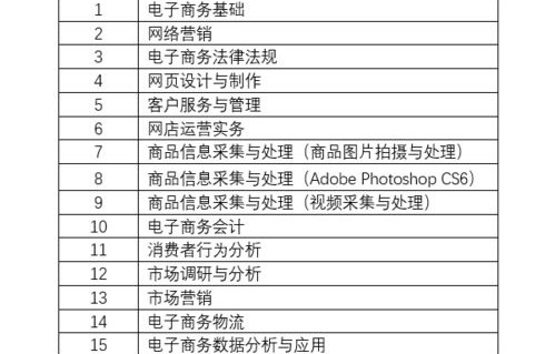 电子商务专业要求学历