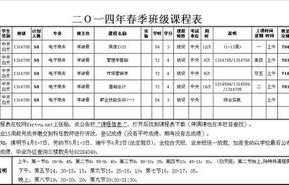 电子商务重点专业大专