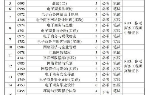 电子商务本科最低分专业