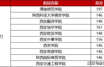 电子商务专科专业分类表