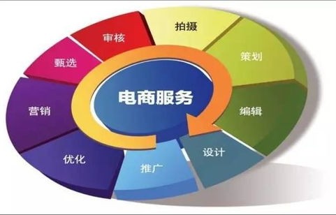 管理类专业有电子商务吗