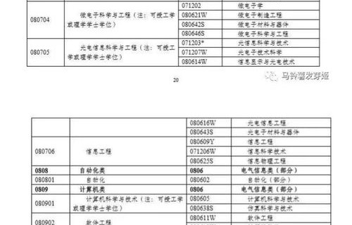 电子商务专业面试评估表
