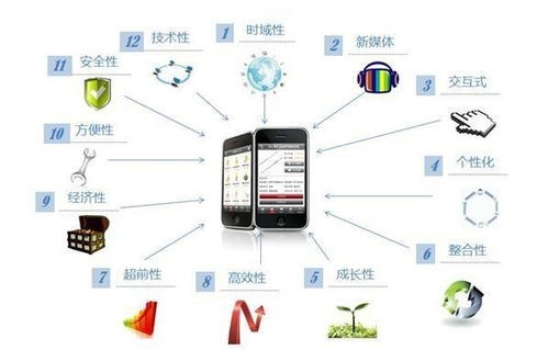 移动电子商务有哪些专业