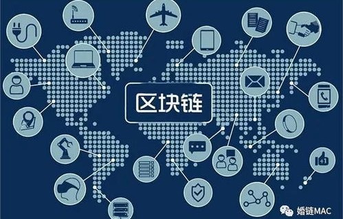 电子商务与区块链专业