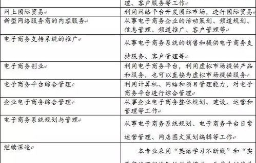 电子商务考的专业是什么