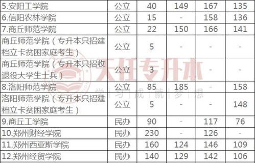 电子商务专业专科分数线