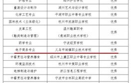 亳职电子商务专业校考