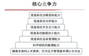 电子商务专业 培养目标