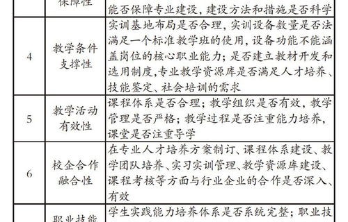 电子商务专业中职排名榜