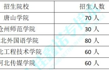 二工大电子商务专业分数