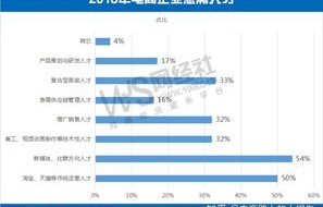 电子商务专业升学率高吗