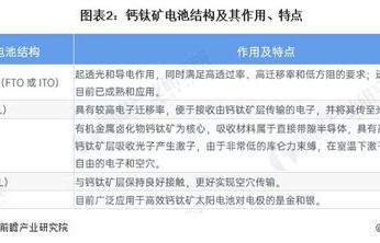 港科大电子商务专业学费