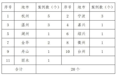 电子商务专业对应课程表
