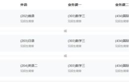 电子商务专硕考什么专业
