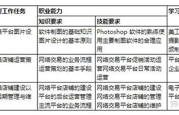 重点电子商务有哪些专业