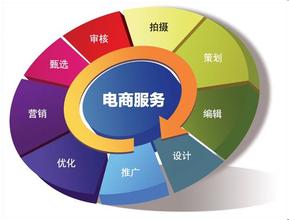 物流专业和电子商务区别
