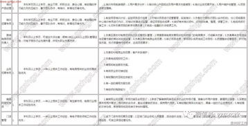 电子商务专业限物理吗