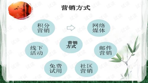 电子商务专业选题小范围