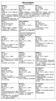 电子商务专业留学就业现状