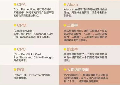 电子商务有专业术语