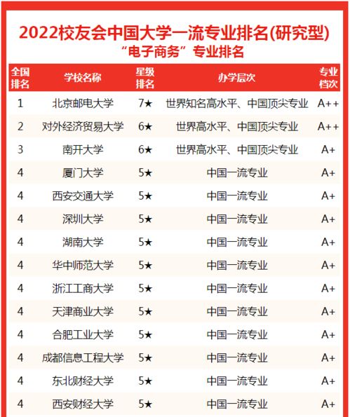 电子商务专业排名官网