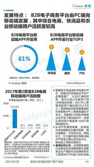 电子商务专业市场环境