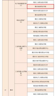 电子商务专业应考证书