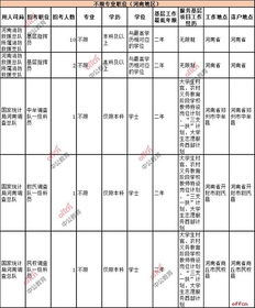 国考电子商务专业代码