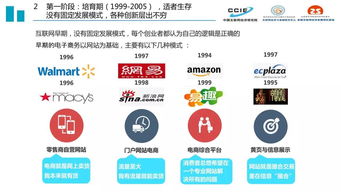 电子商务的专业发展历程