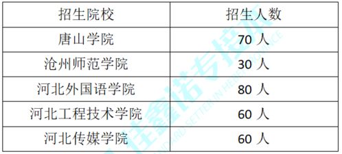 天津专接本电子商务专业