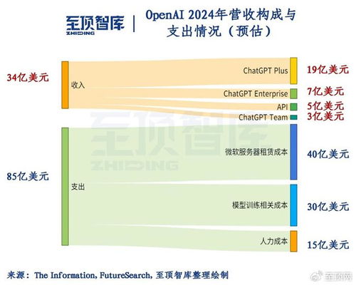 生成式AI的崛起，全球四分之一工作岗位的潜在影响