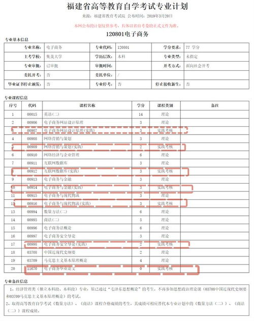 电子商务专业学啥科目好