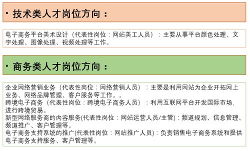 电子商务专业的特点在哪