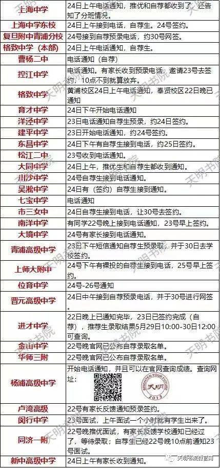 华为招不招电子商务专业