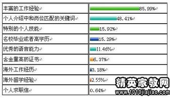 电子商务专业对口求职信
