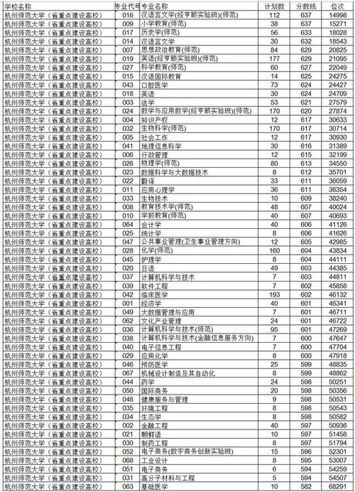 浙师大电子商务专业一本